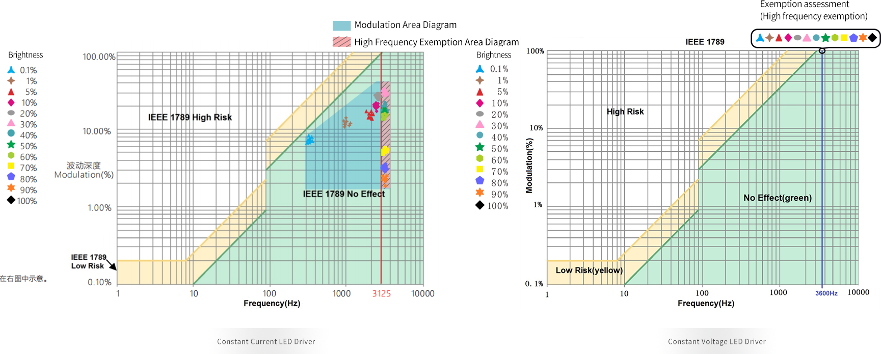 LED ControllerLED Dimmable DriverLED Intelligent Lighting Constant