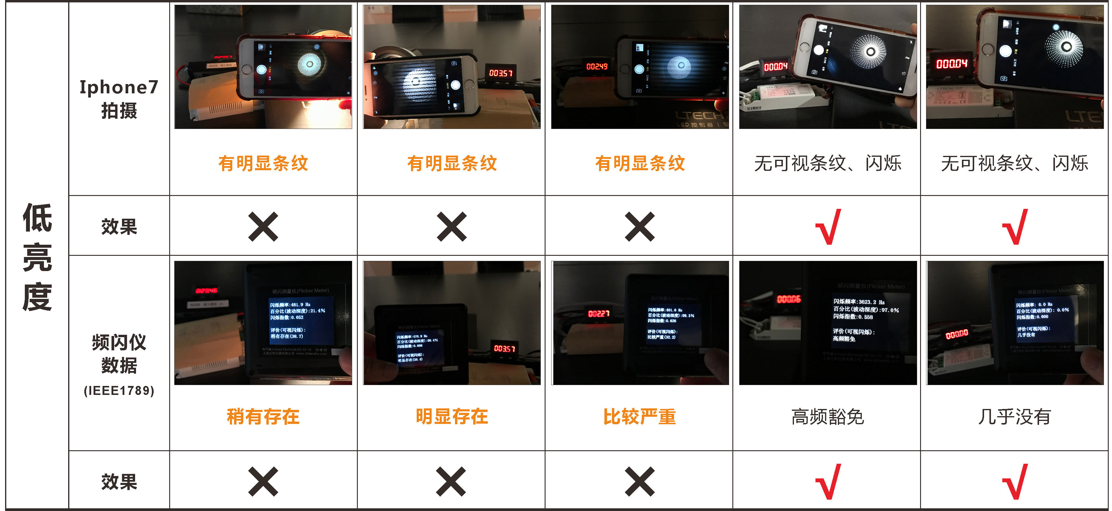 不同品牌调光驱动方式的比较2