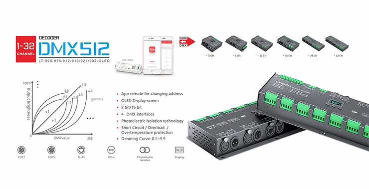 LT-995: 5-Channel DMX Decoder & Zone Controller for RGBW LED Lights