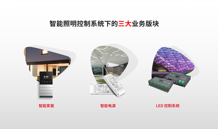 雷特智能照明控制系统下的三大业务板块
