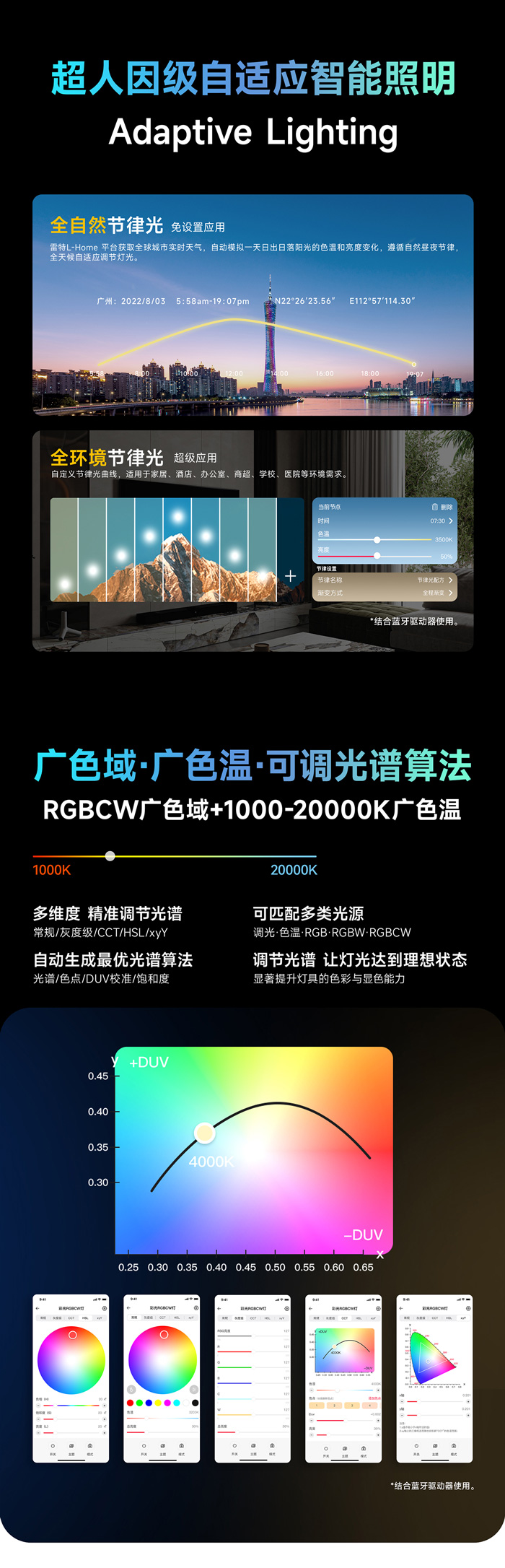 超人因级自适应智能照明