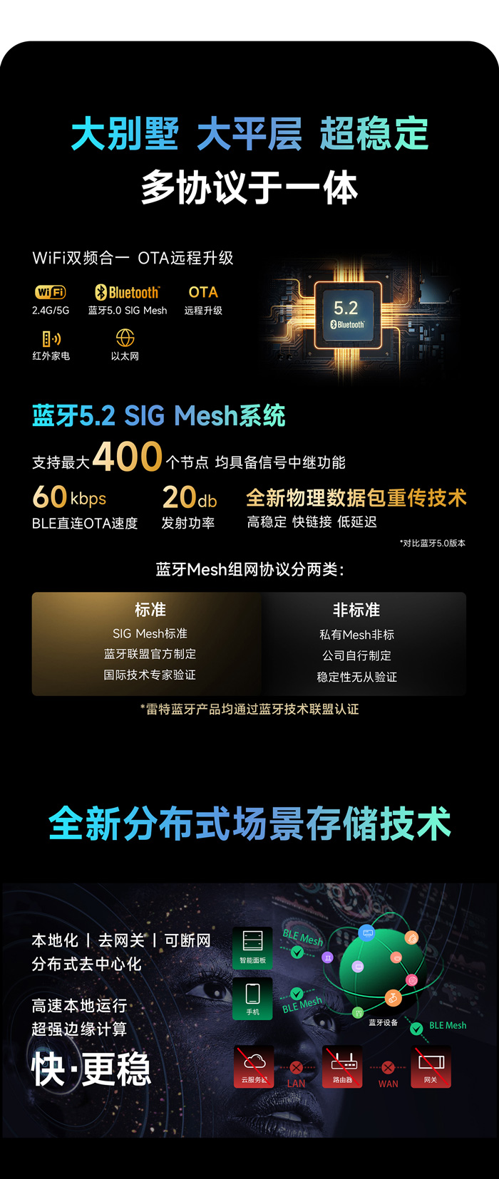 雷特三大技术介绍图