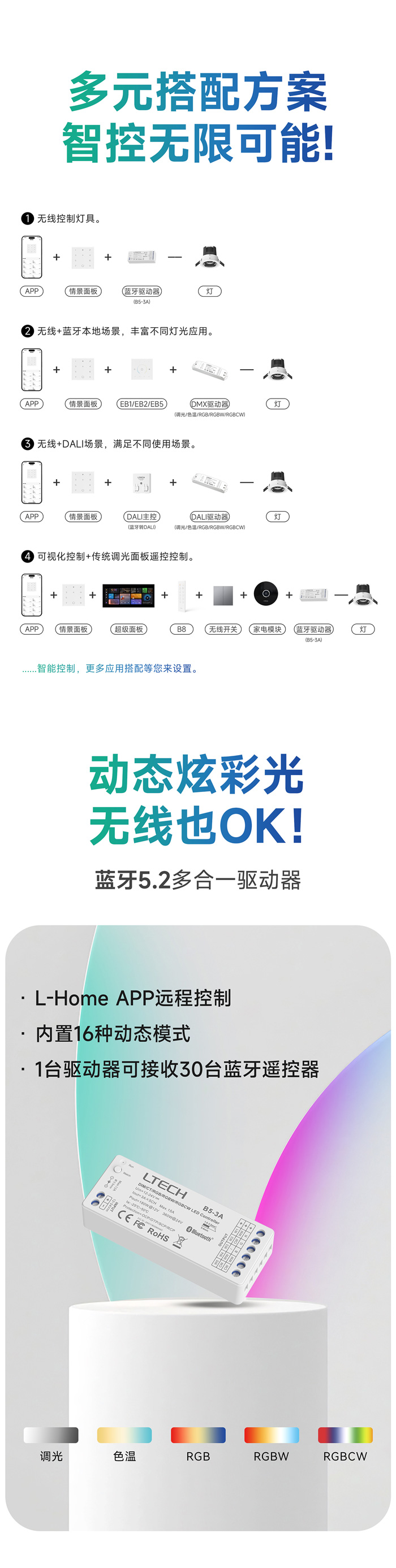 EB系列面板多元化搭配方式
