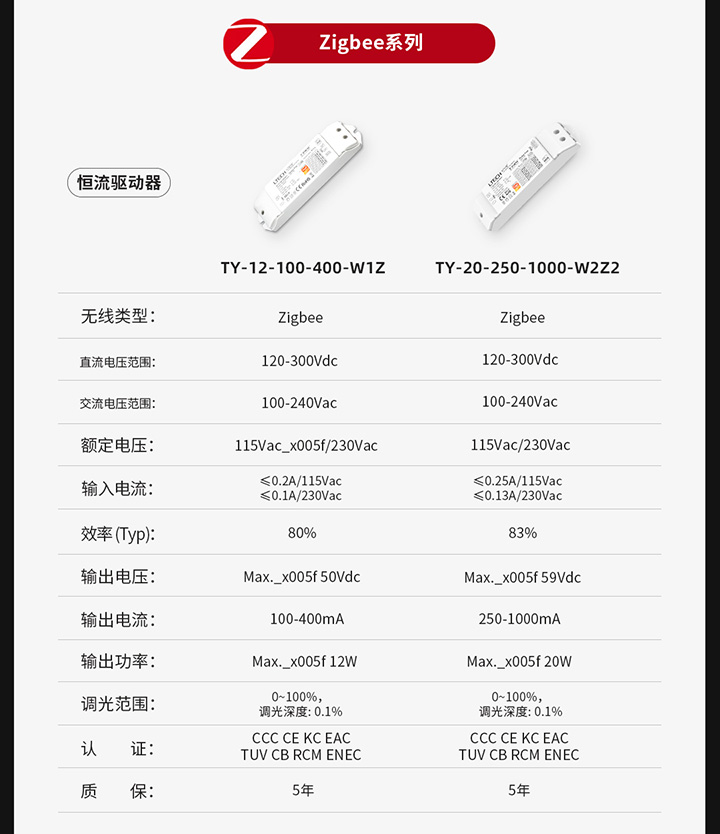 IoT智能驱动-产品参数图