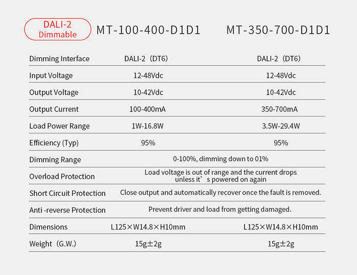 LED Drivers for Magnetic Track Lights-parameter 2