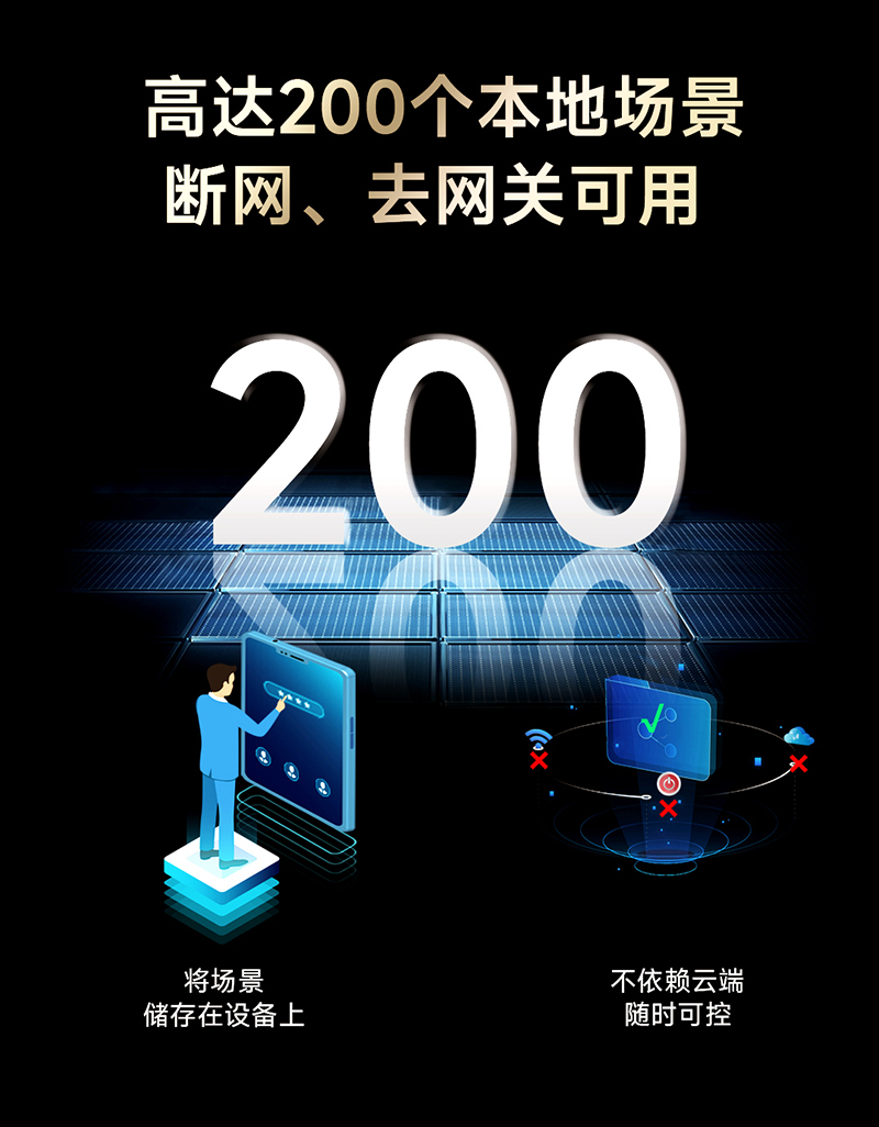 雷特分布式场景存储技术-高达200个本地场景断网、去网关可用